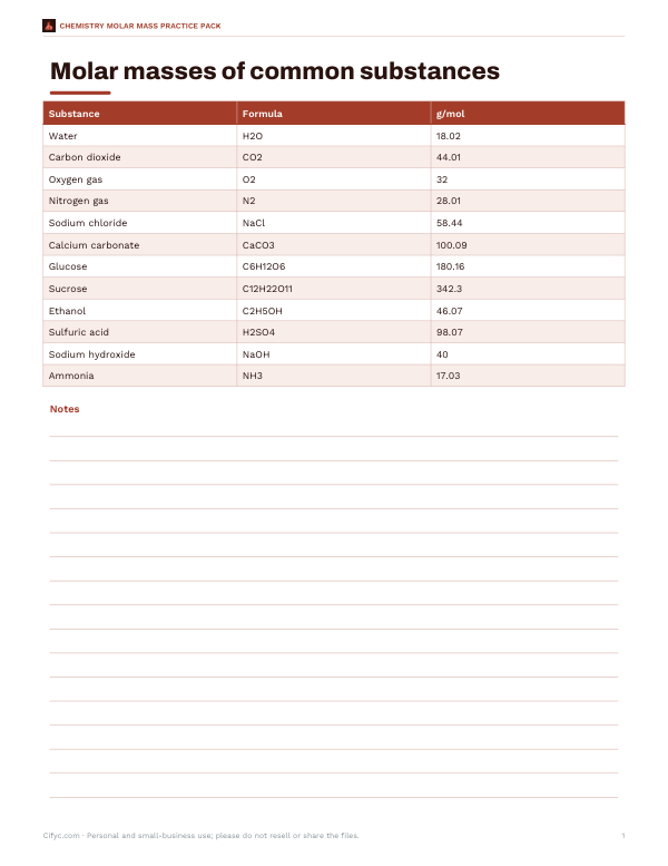 Preview of Printable Common Molar Mass Chart