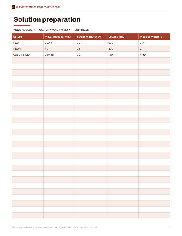 Preview of Printable Solution Calculator Sheet